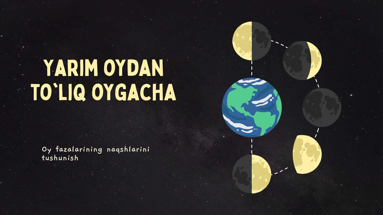 Oyning Fazalari 1