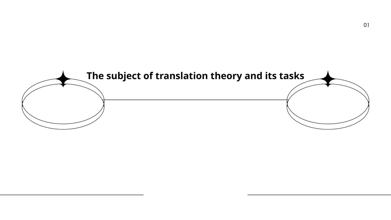 The subject of translation theory and its tasks 1