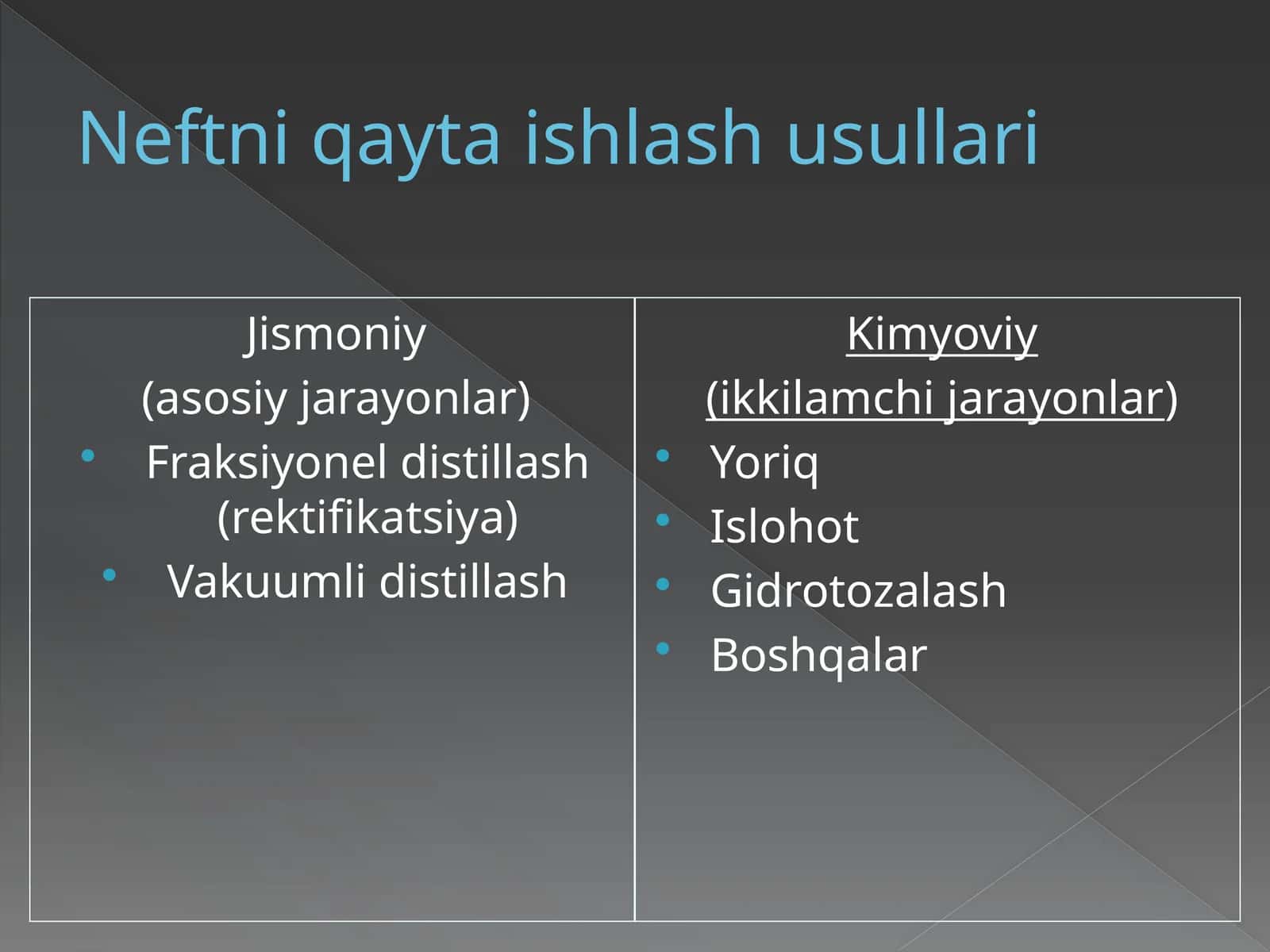 Neftni qayta ishlash usullari 1