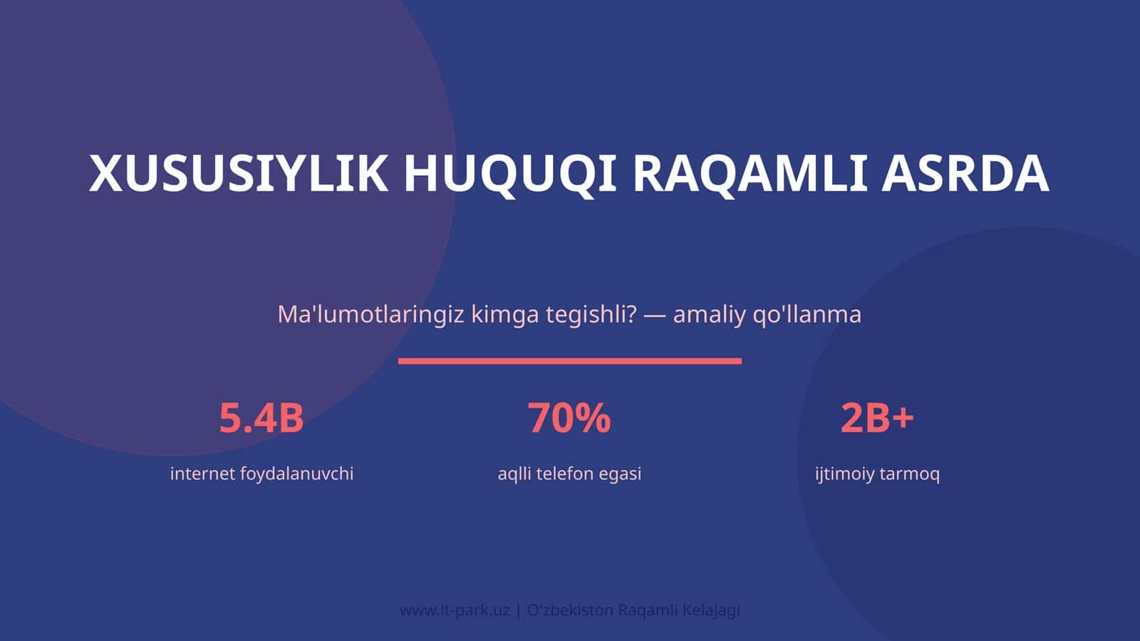 Xususiylik Huquqi Raqmli Asrda 1