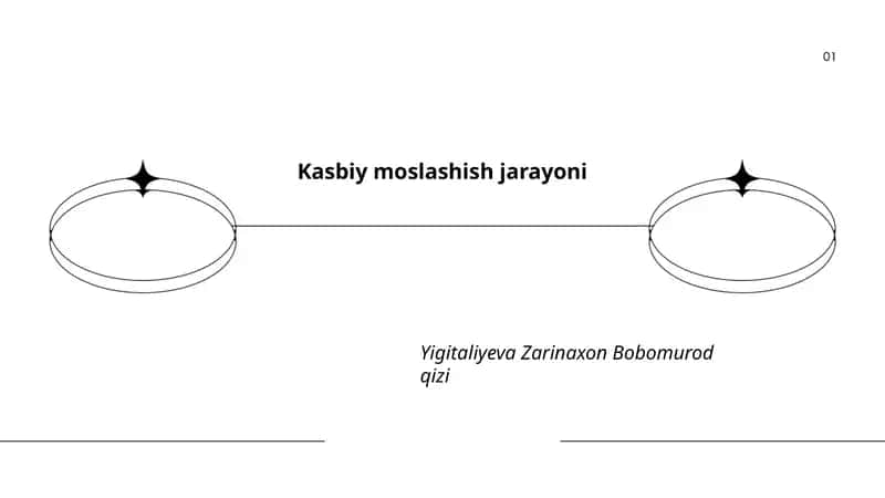 Kasbiy moslashish jarayoni 1