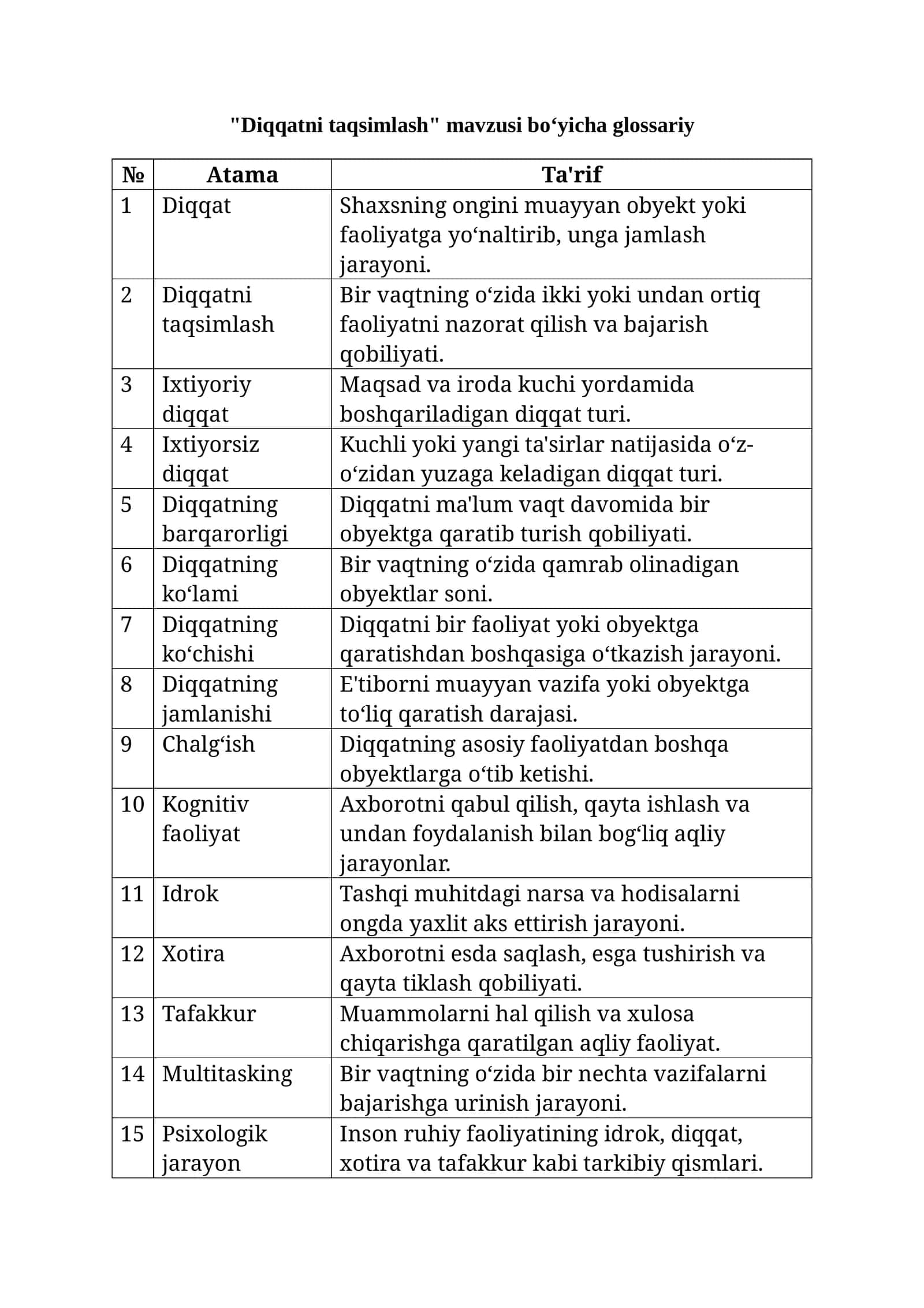 Diqqatni taqsimlash bo‘yicha glossariy 1