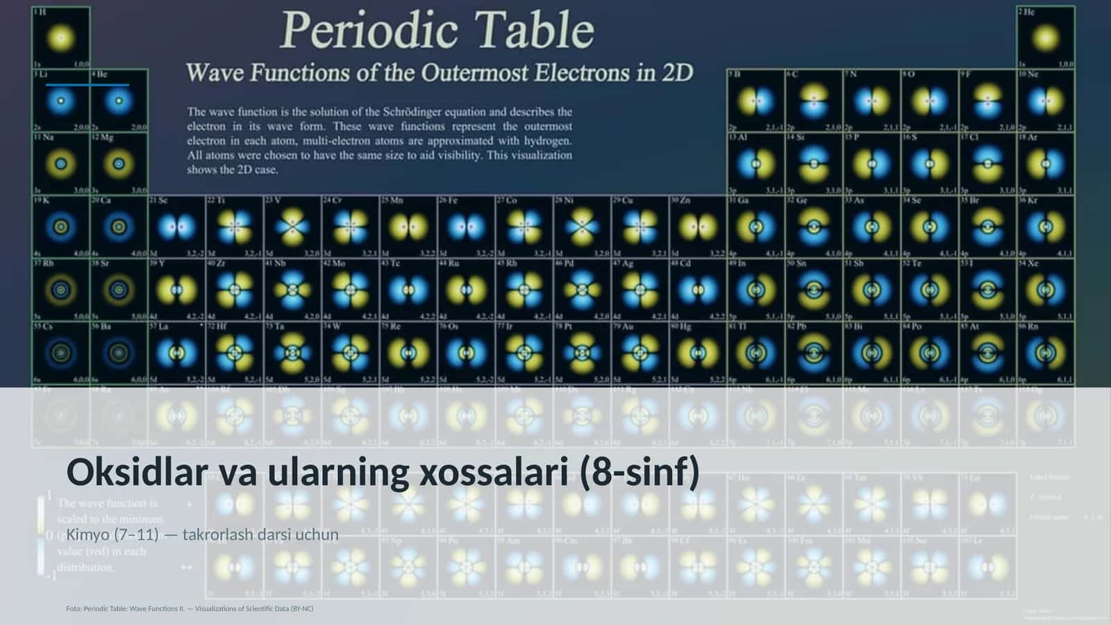 Oksidlar va ularning xossalari (8-sinf) 1