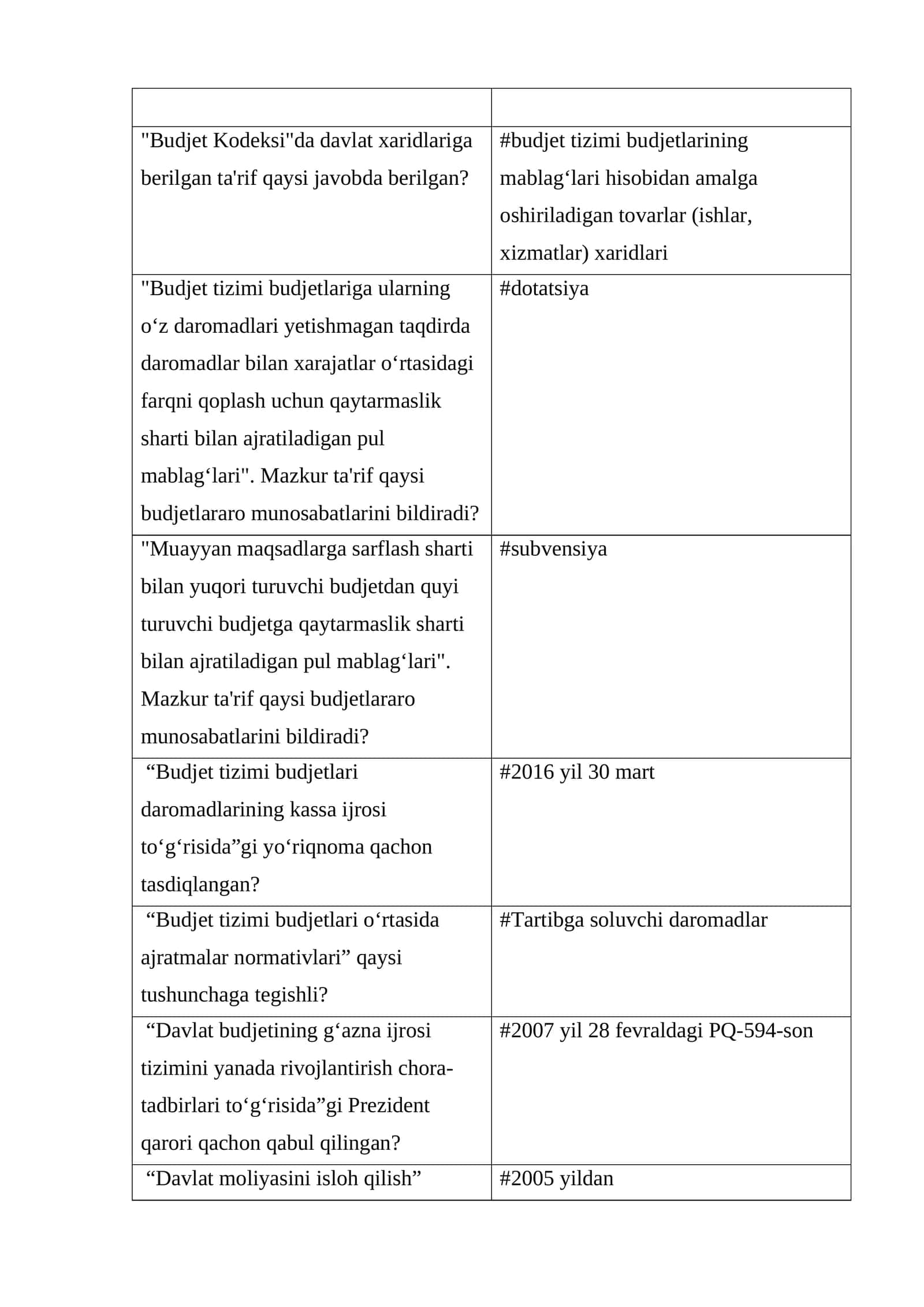 G'aznachilik fanidan test 1