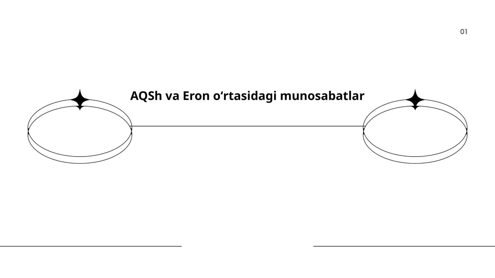 AQSh va Eron oʻrtasidagi munosabatlar 1