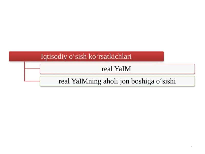 YaIM narxindeksi 1