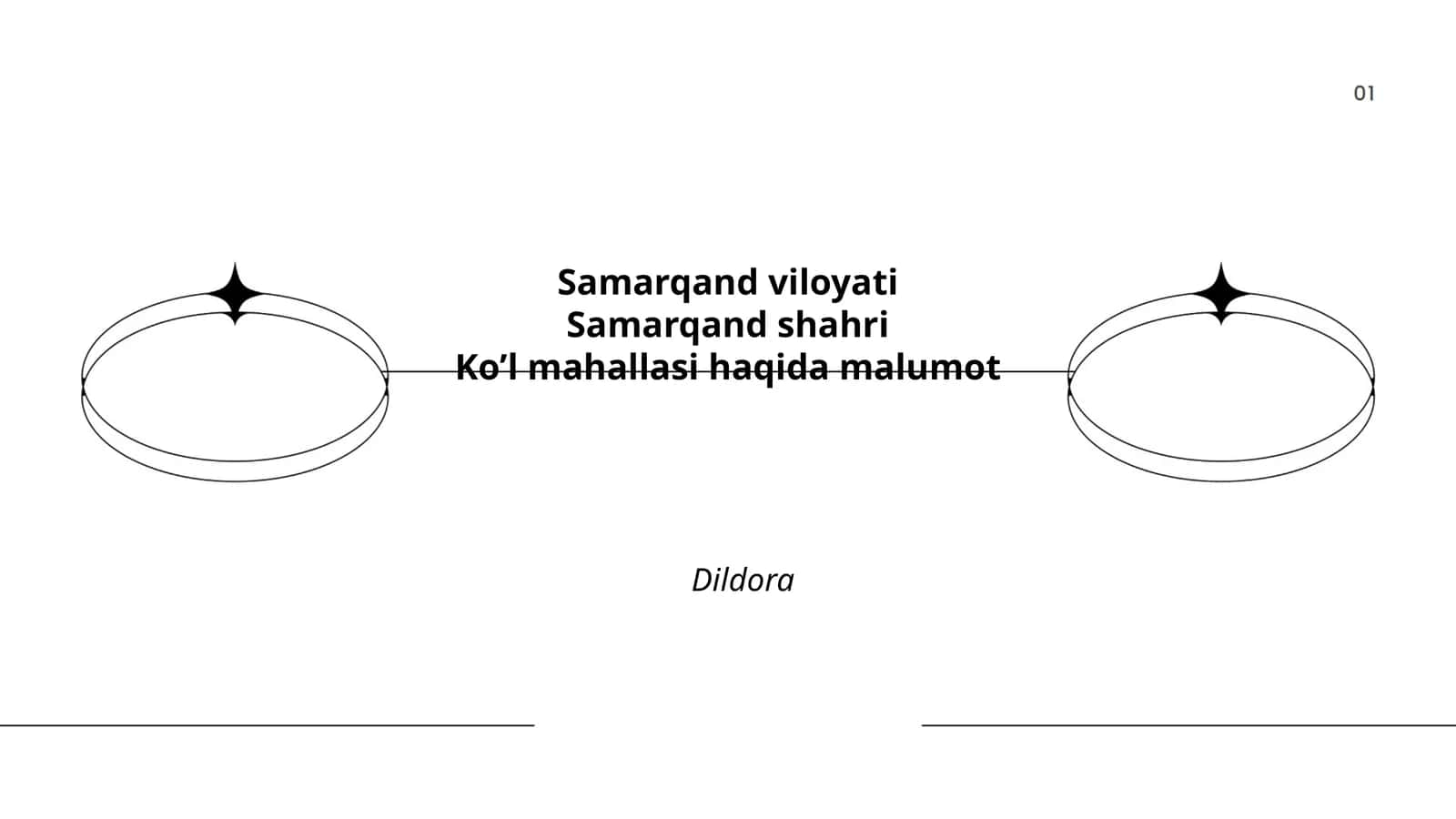 Ko‘l mahallasi haqida malumot 1