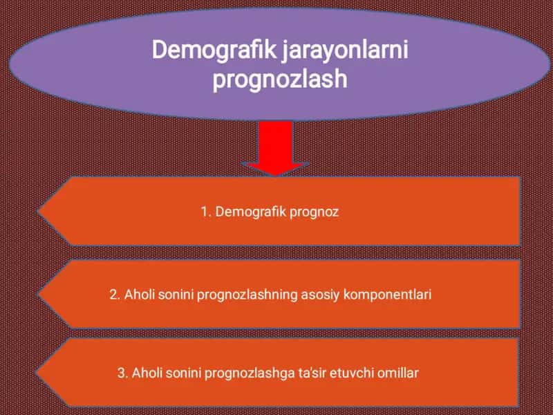 Demografik jarayonlarni prognozlash 1