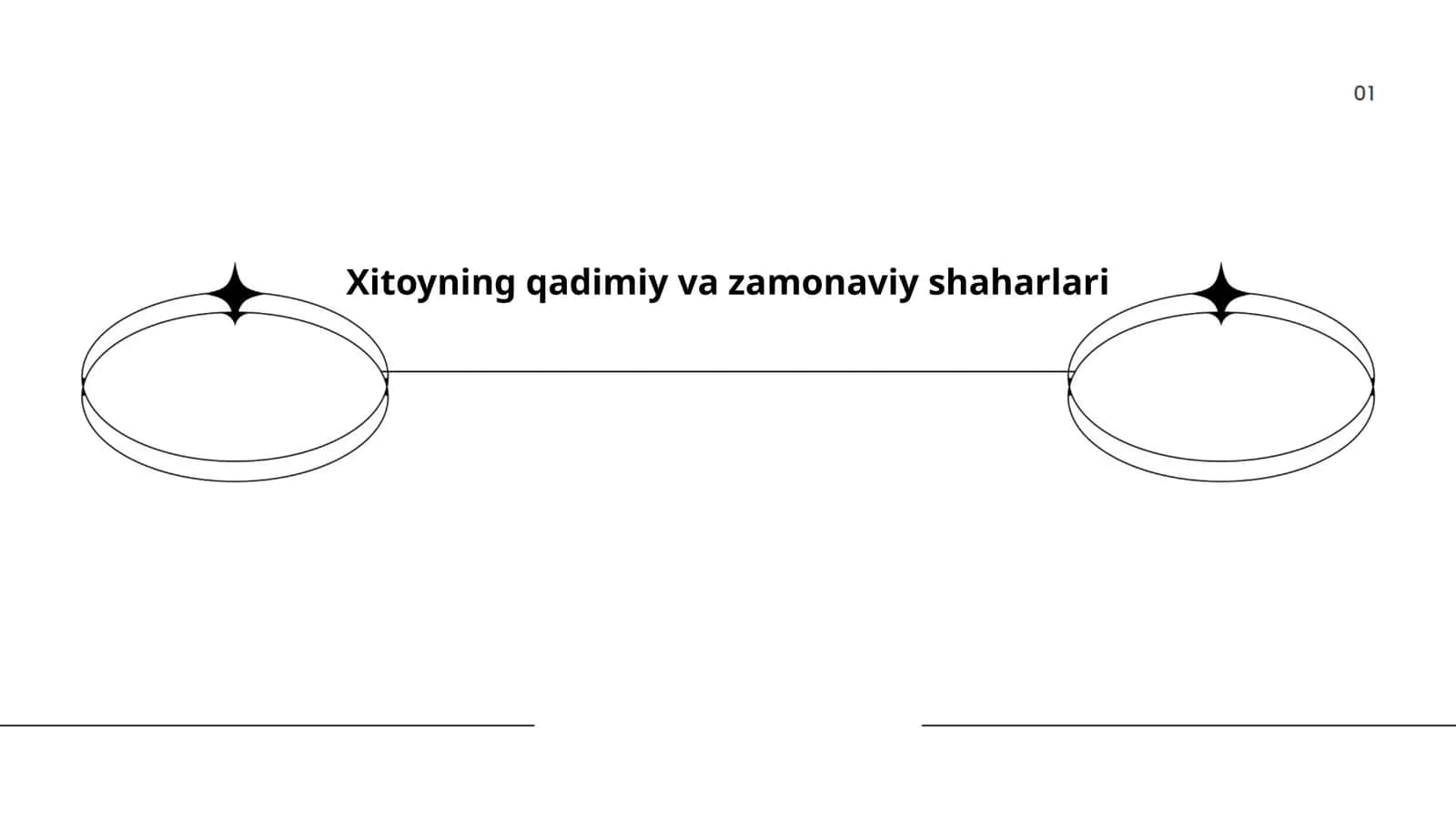 Xitoyning qadimiy va zamonaviy shaharlari 1