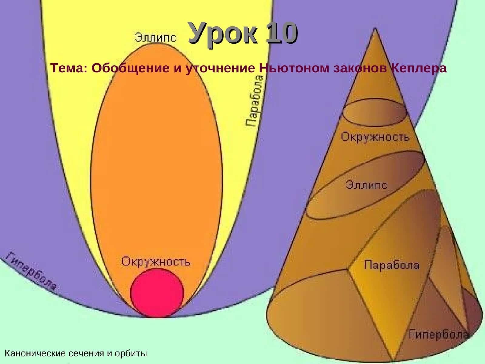 Кеплер законлари 1
