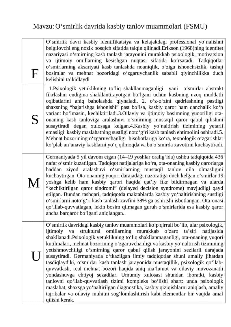 Oʻsmirlik davrida kasbiy tanlov muammolari (FSMU) 1