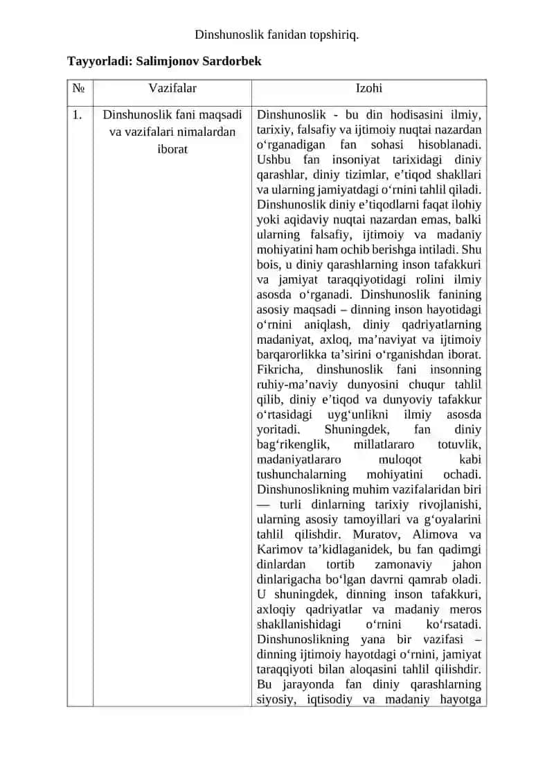 Dinshunoslik fanidan topshiriq
