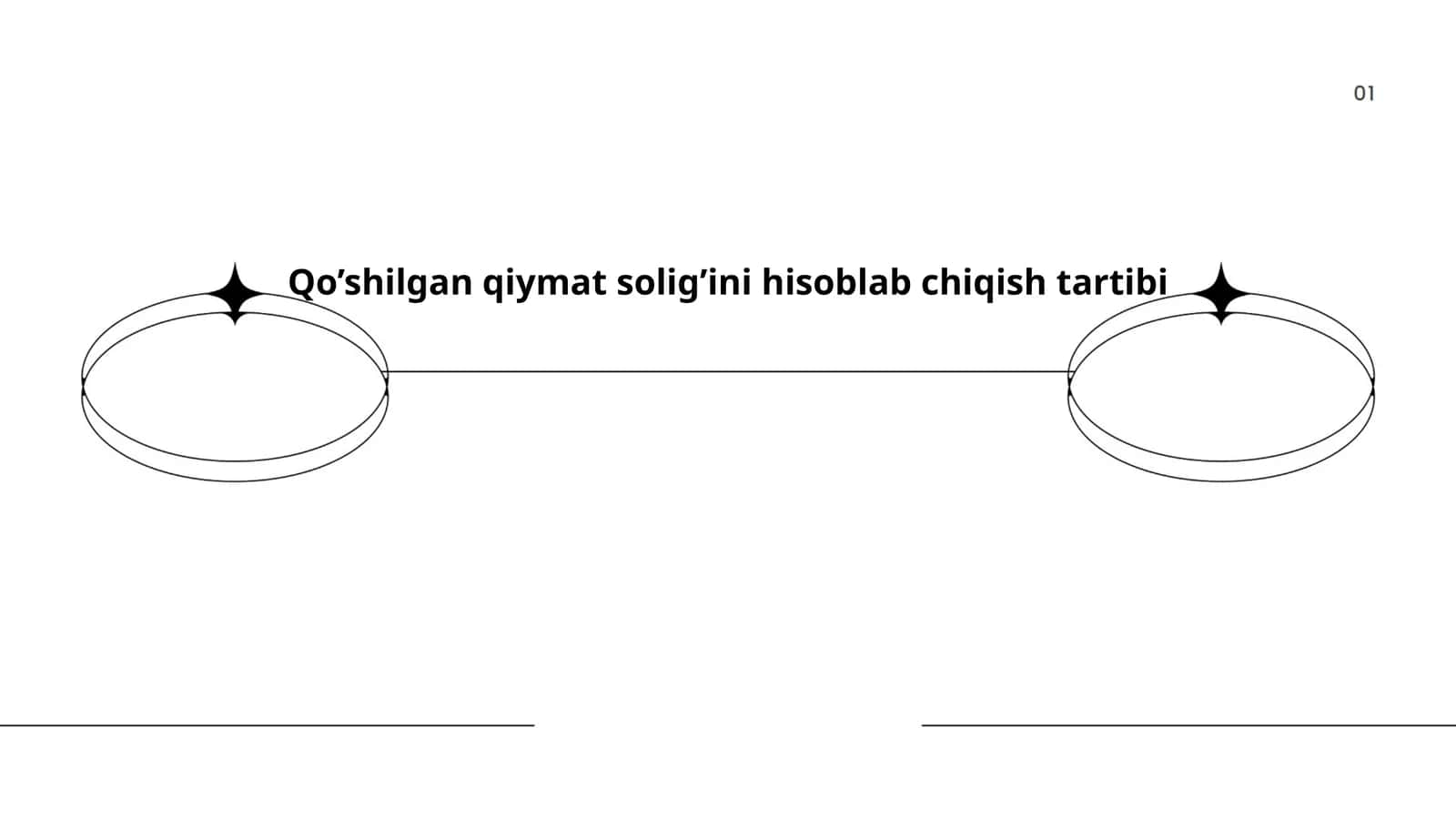Qo’shilgan qiymat solig’ini hisoblab chiqish tartibi 1
