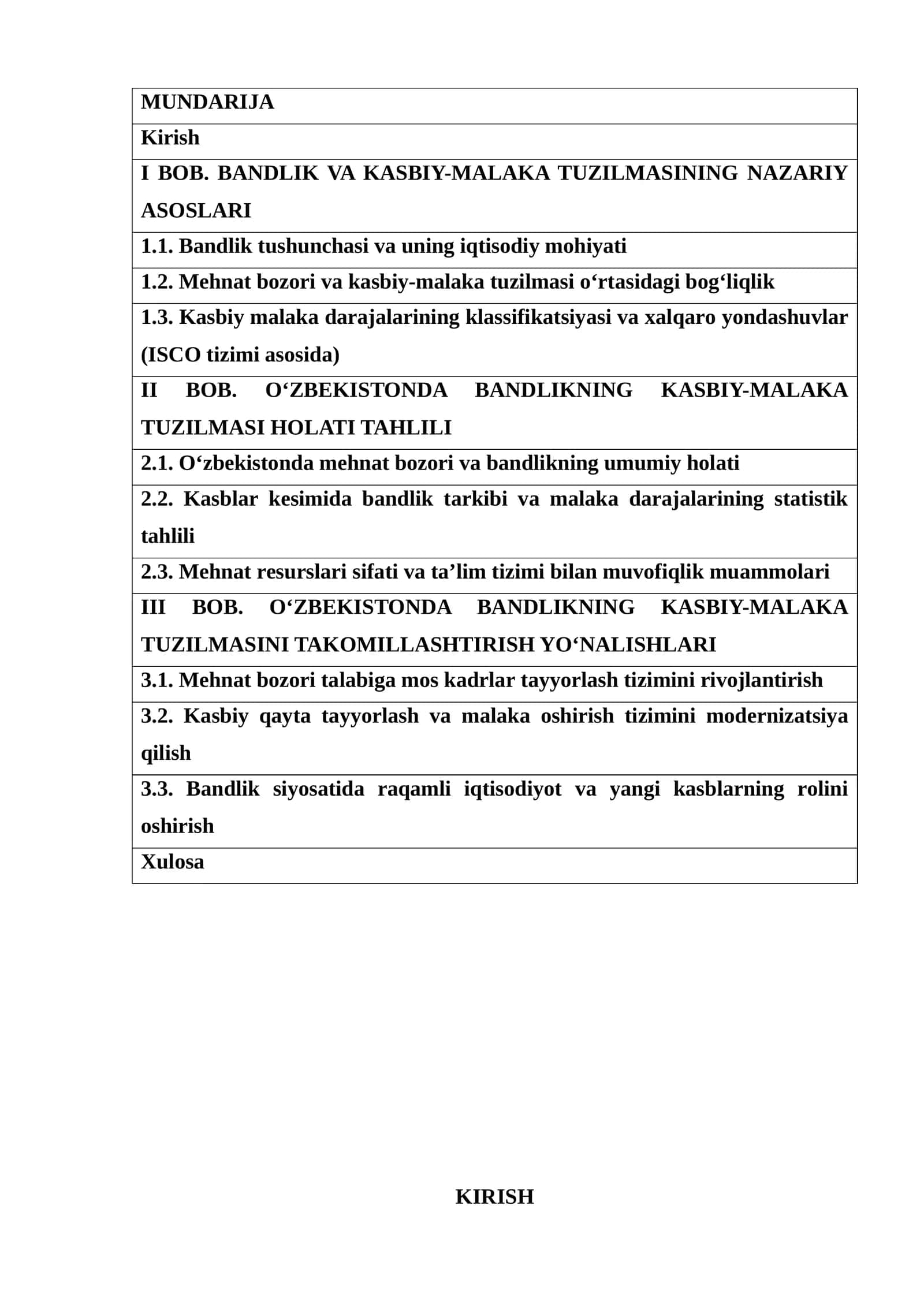 O'zbekistonda bandlikning kasbiy-malaka tuzilmasi 1