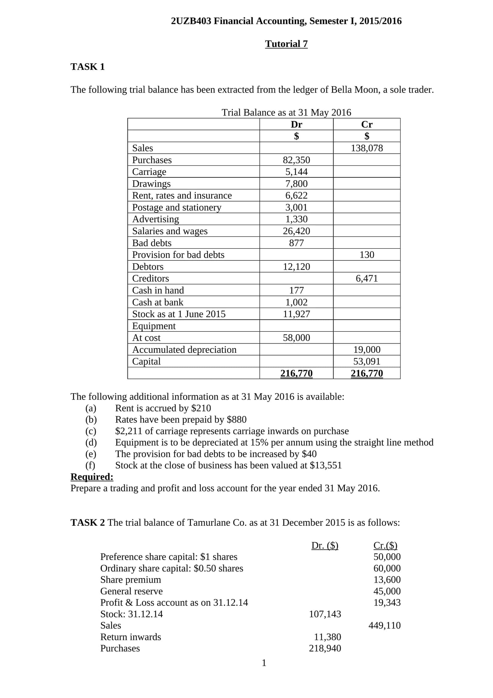 2UZB403 Financial Accounting, Semester I, 2015/2016 1