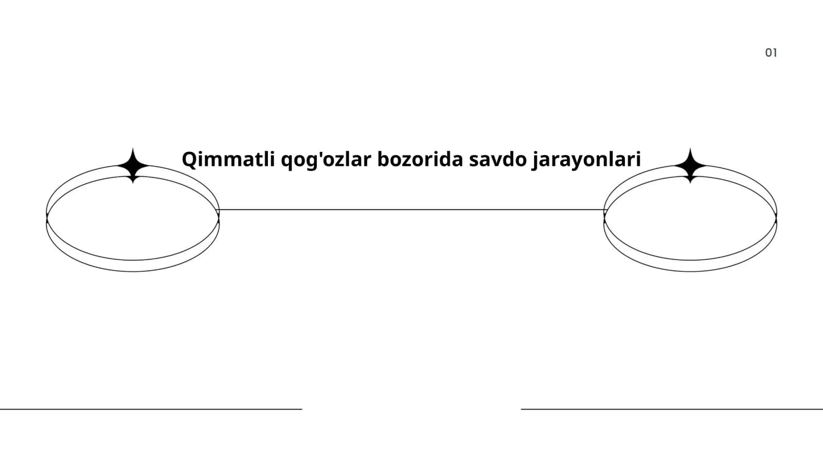 Aksiyalar savdosi jarayoni 1