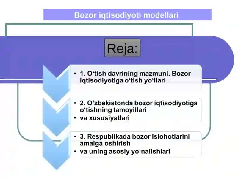 Bozor iqtisodiyoti modellari