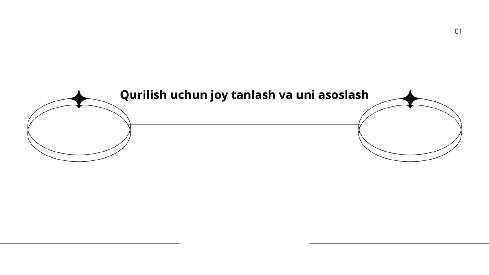 Qurilish uchun joy tanlash va uni asoslash 1