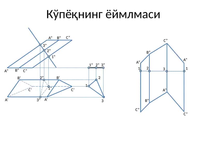 Кўпёқнинг ёймлмаси 1