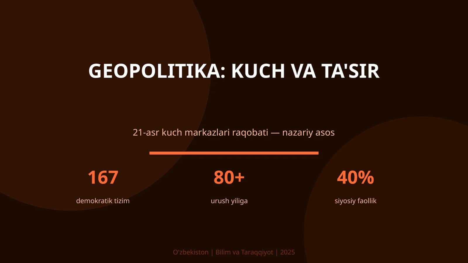 Geopolitika: kuch va ta'sir 1