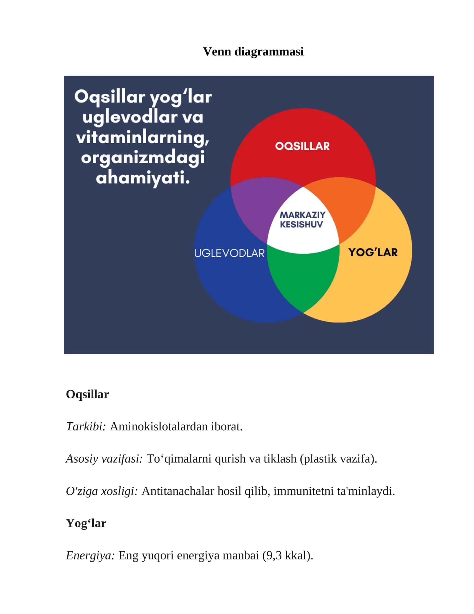 Venn diagrammasi 1