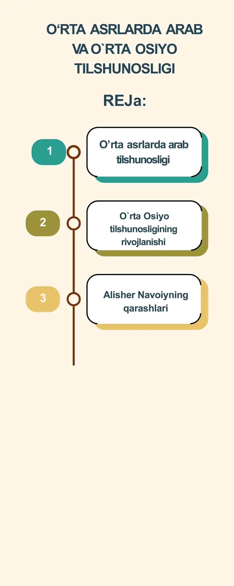 O‘RTA ASRLARDA ARAB VA O`RTA OSIYO TILSHUNOSLIGI 1