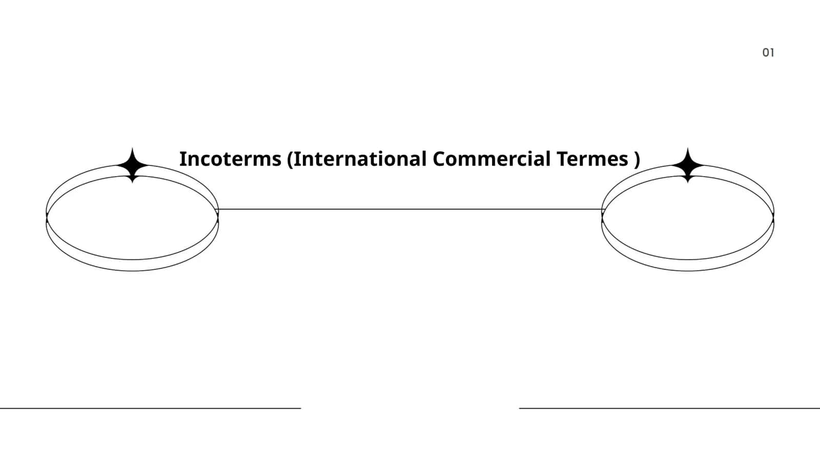 Incoterms (International Commercial Terms) 1
