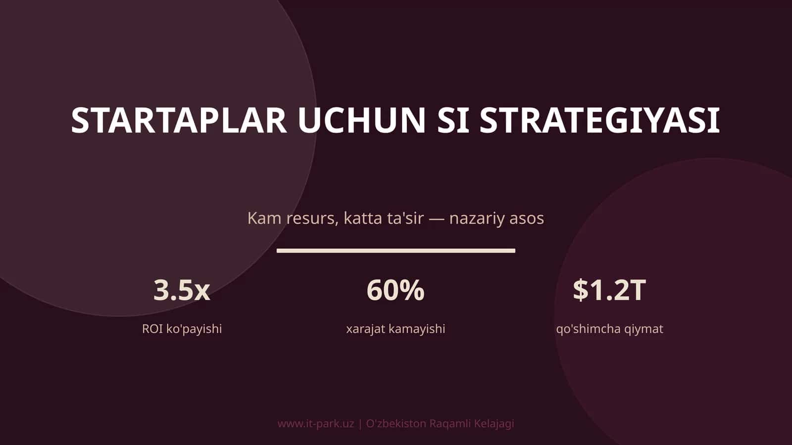 Startaplar uchun SI strategiyasi 1