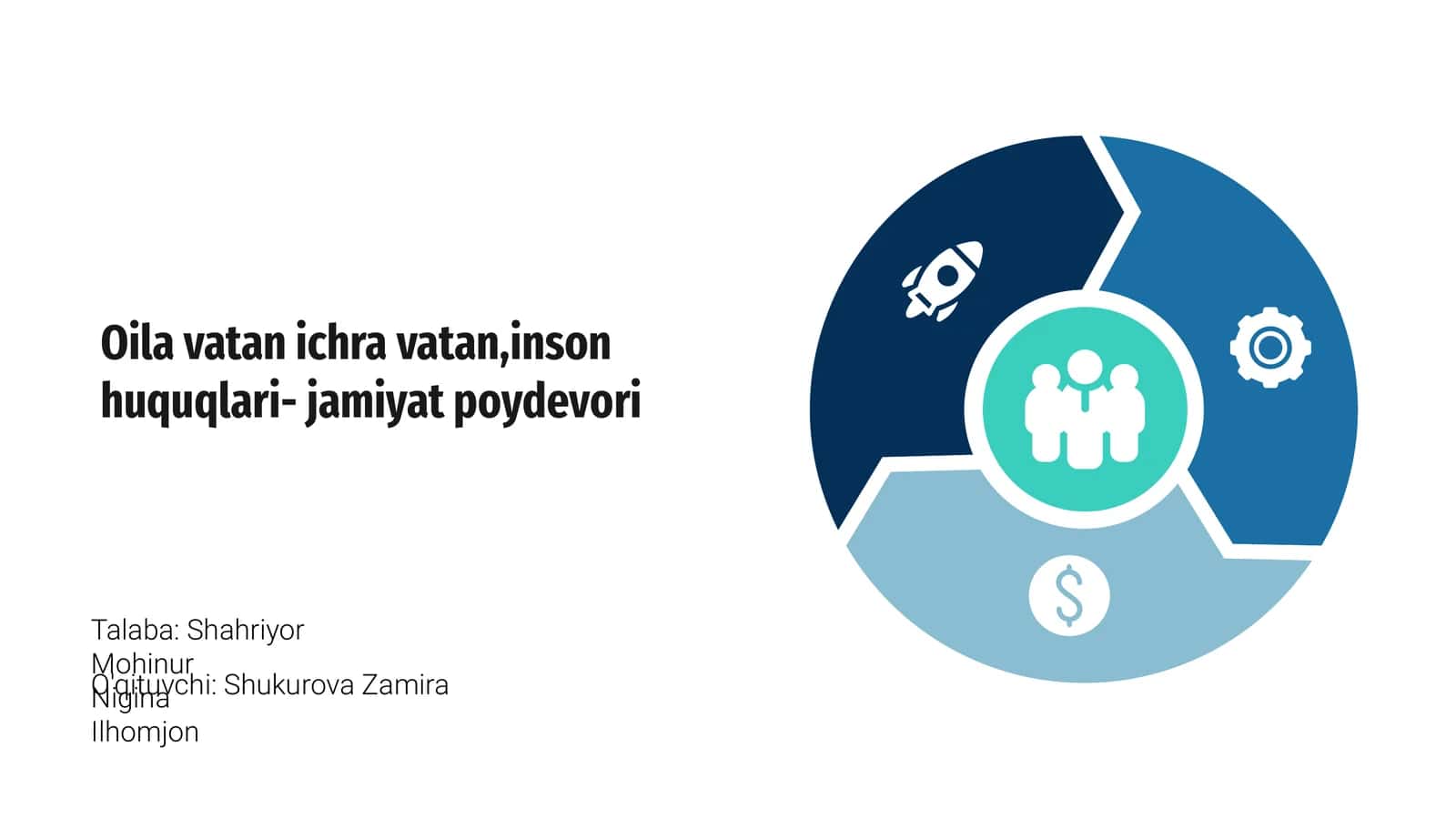 Oila va Vatan: Muqaddas Birlik 1