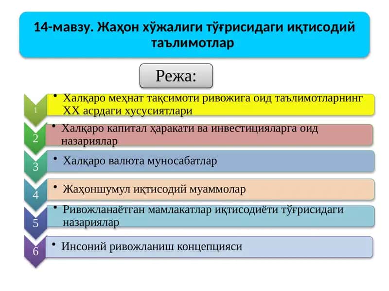 Жаҳон хўжалиги 1