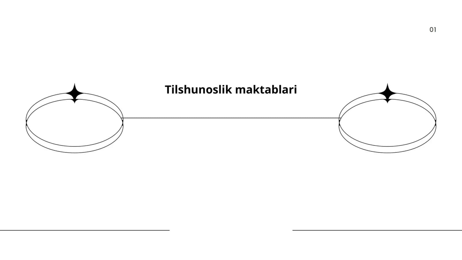 Tilshunoslik nazariyalari 1