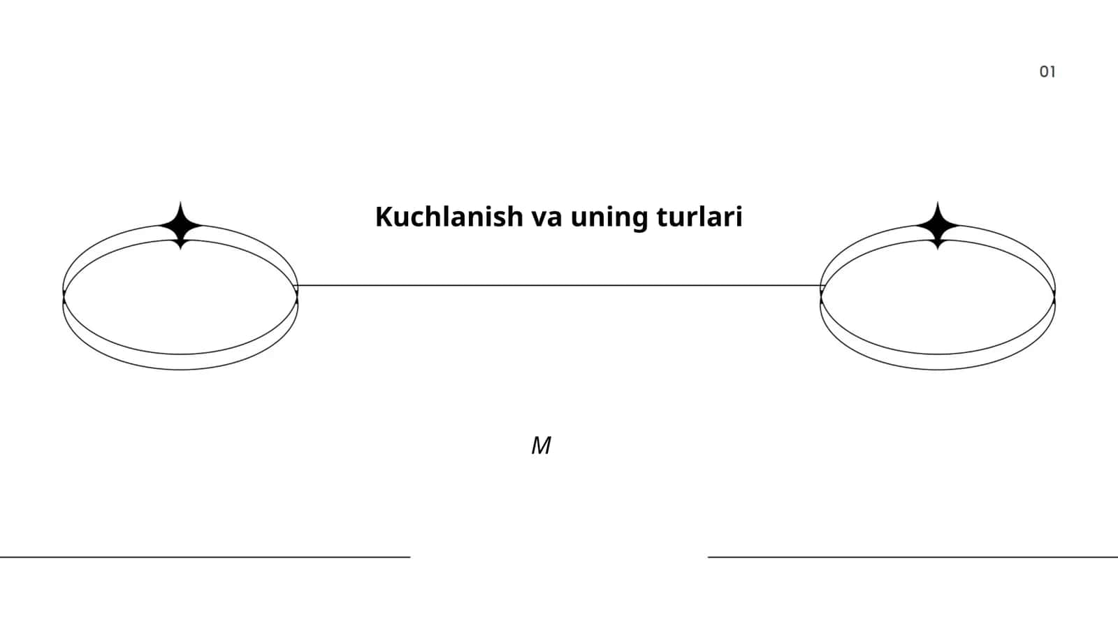Kuchlanish va uning turlari 1