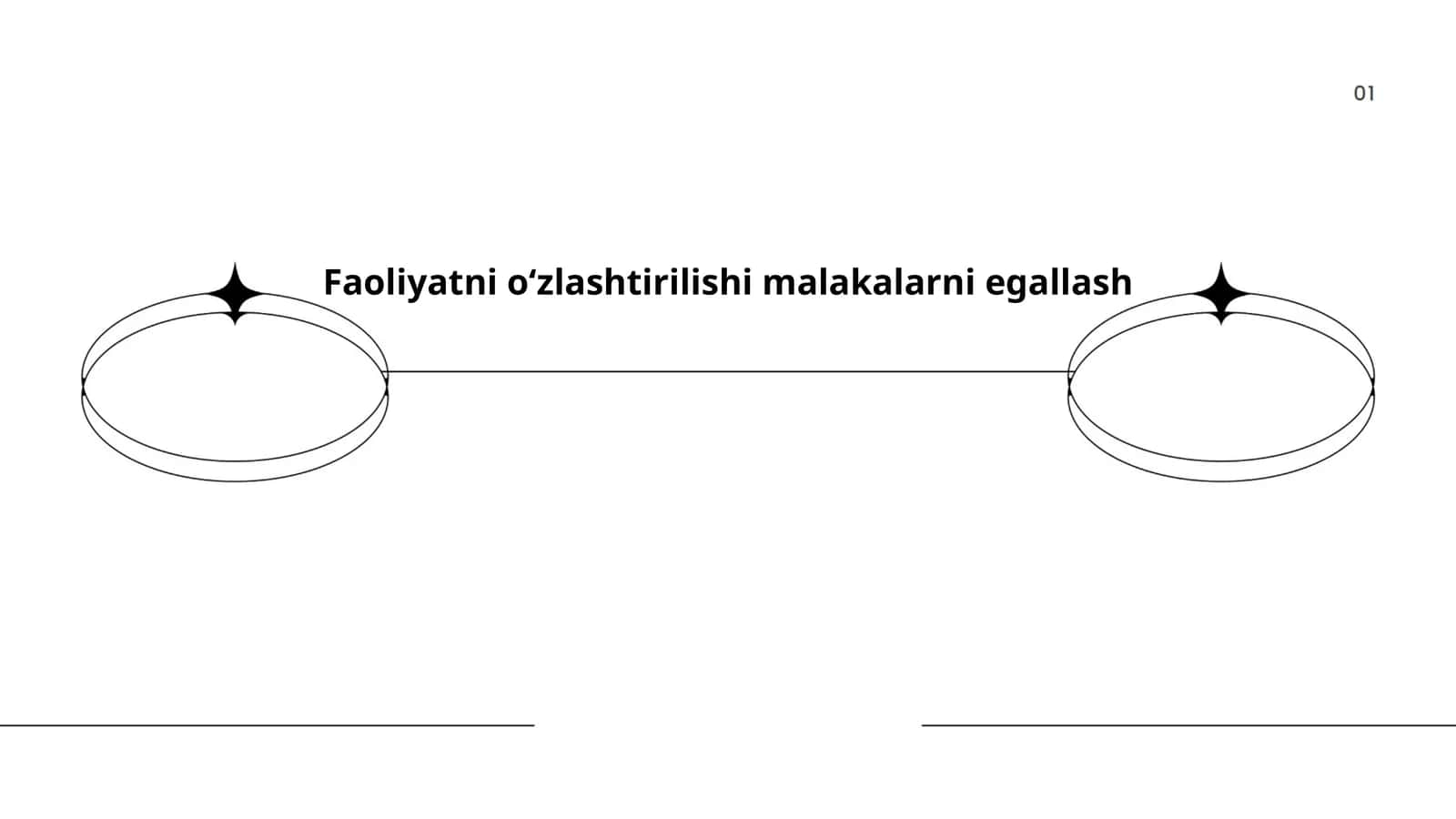 O'quv faoliyatini rejalashtirish 1