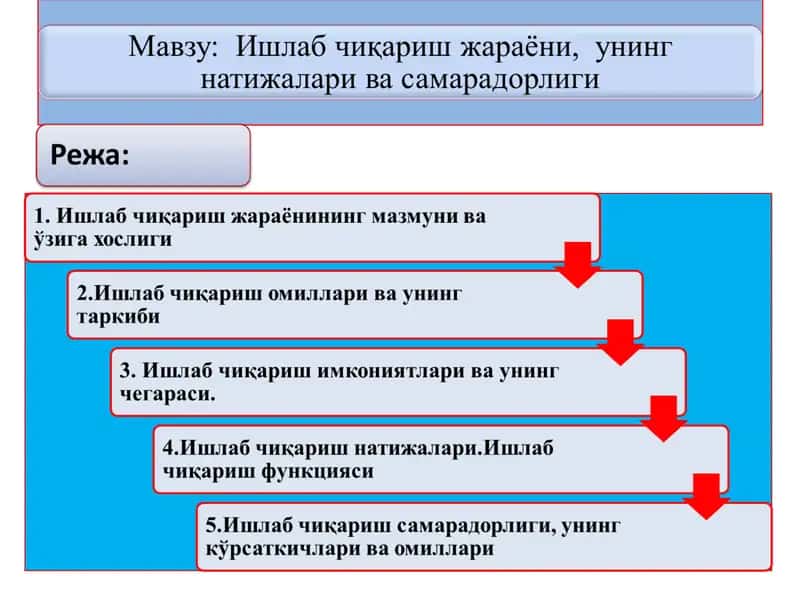 ишлаб чиқариш жараёни 1