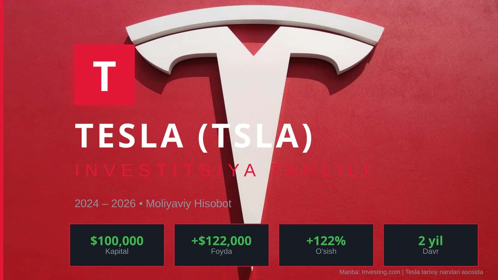 TESLA (TSLA) INVESTITSIYA TAHLILI 1