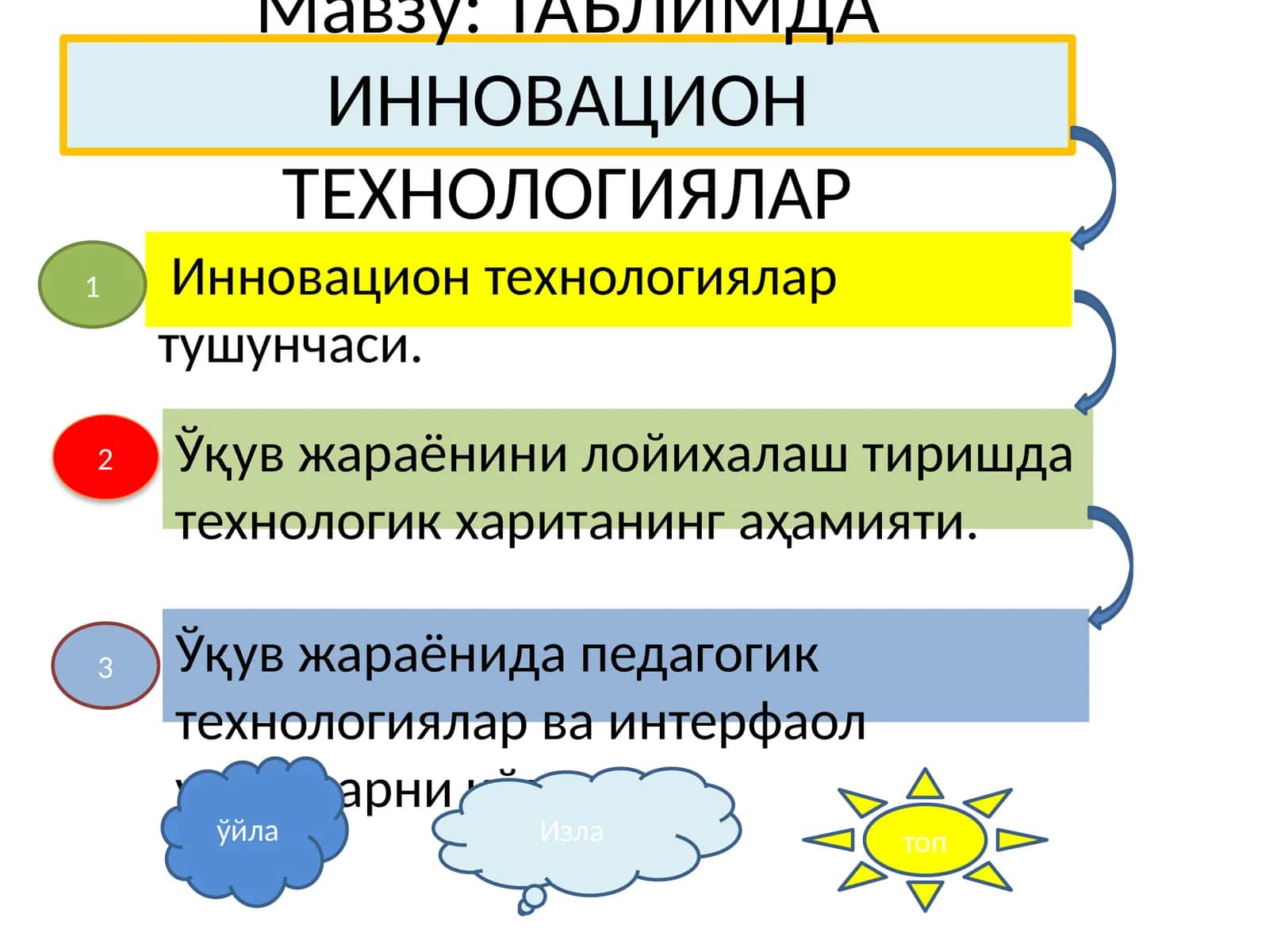 ТАЪЛИМДА ИННОВАЦИОН ТЕХНОЛОГИЯЛАР 1