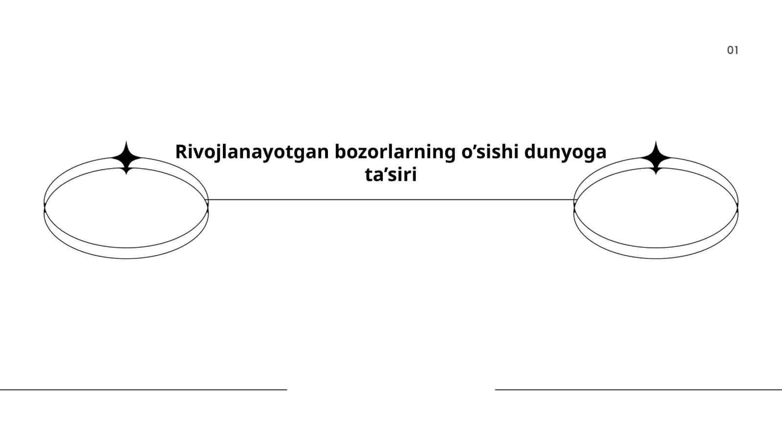 Rivojlanayotgan bozorlarning o’sishi dunyoga ta’siri 1