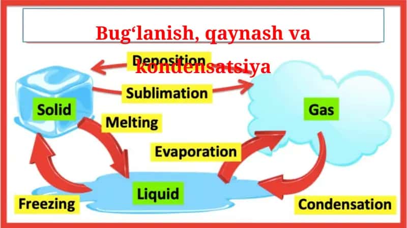 Bug‘lanish, qaynash va kondensatsiya_5E 1