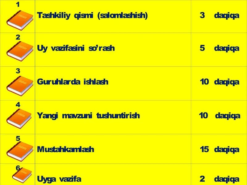 Zidlov bog’lovchilari yordamida bog’langan qo'shma gap 1