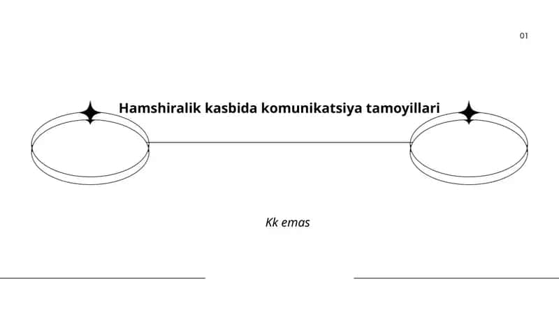 Muloqotning asosiy tamoyillari va hamshira rollari 1