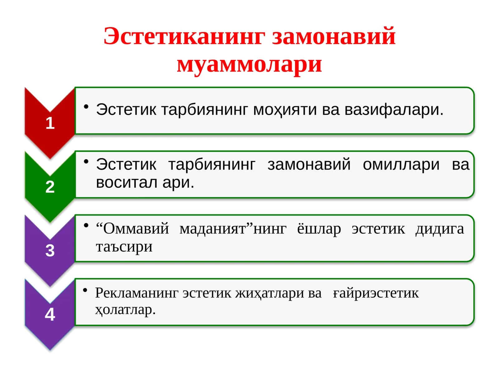 Эстетиканинг замонавий муаммолари 1