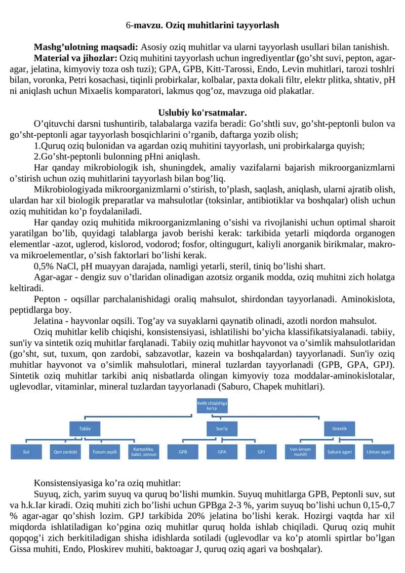 Oziq muhitlarini tayyorlash 1