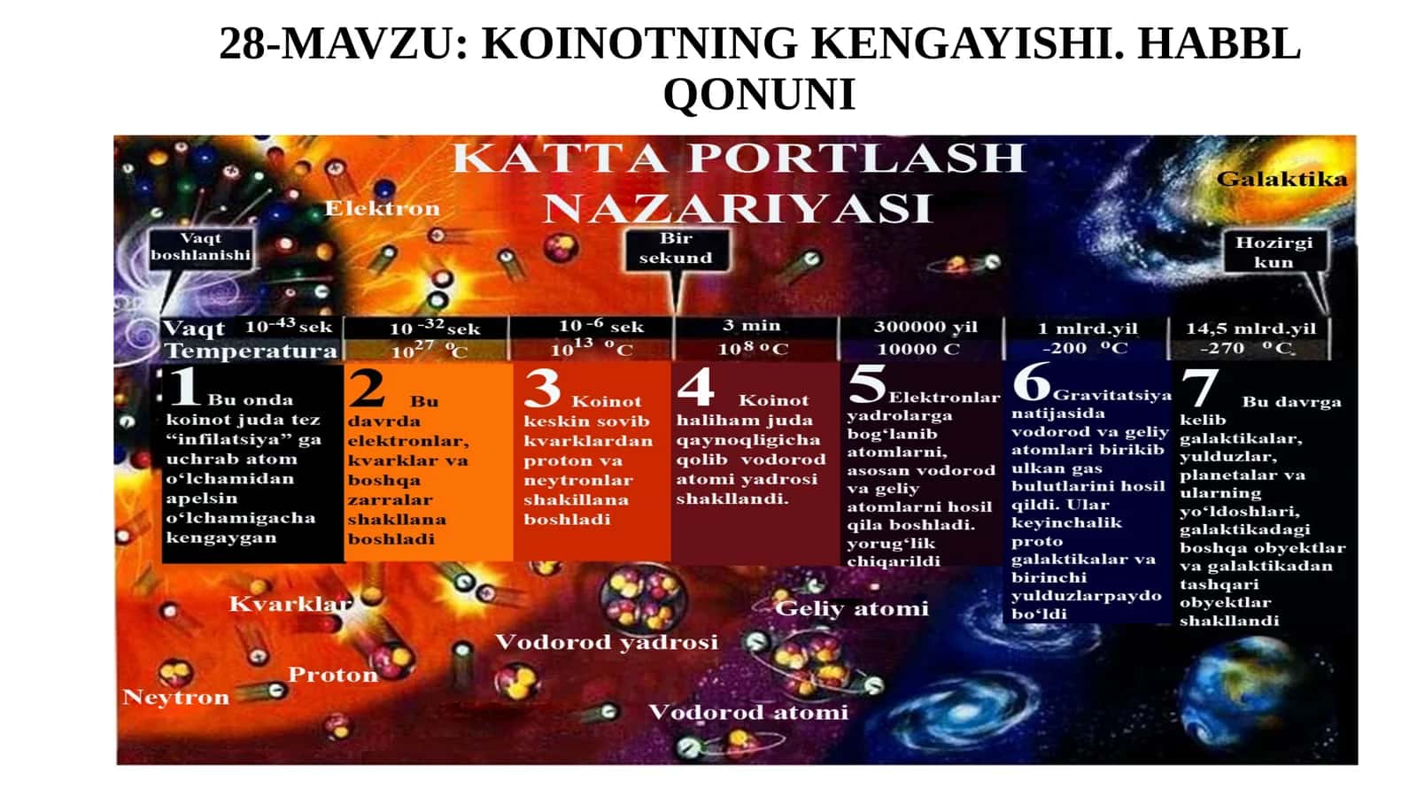 11-sinf Astronomiya dars ishlanma. Koinotning kengayishi. Habbl qonuni 1