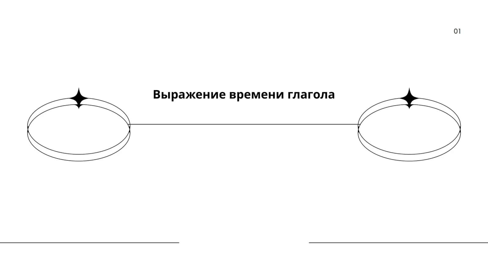 Выражение времени глагола 1