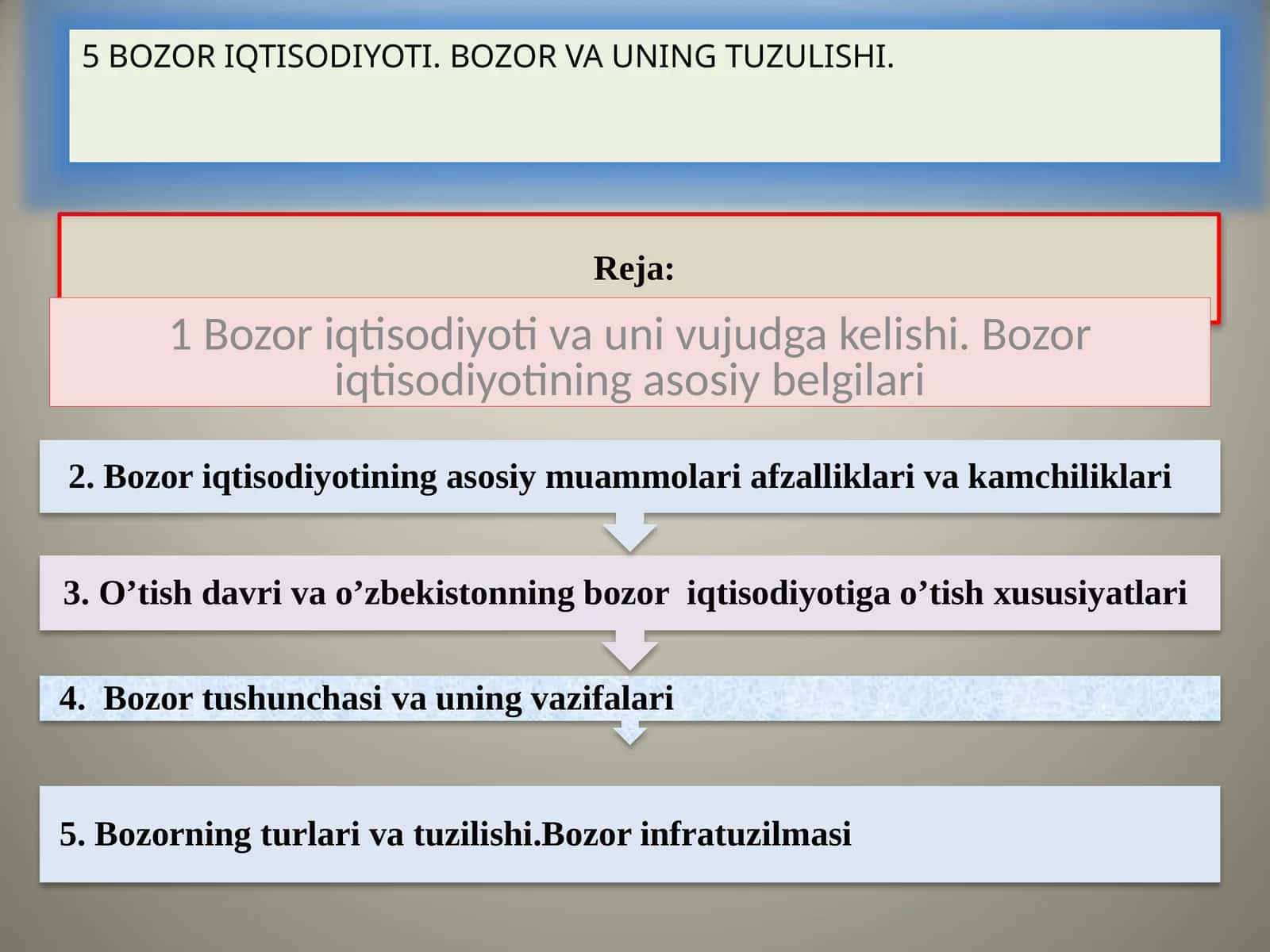 Bozor iqtisodiyoti 1