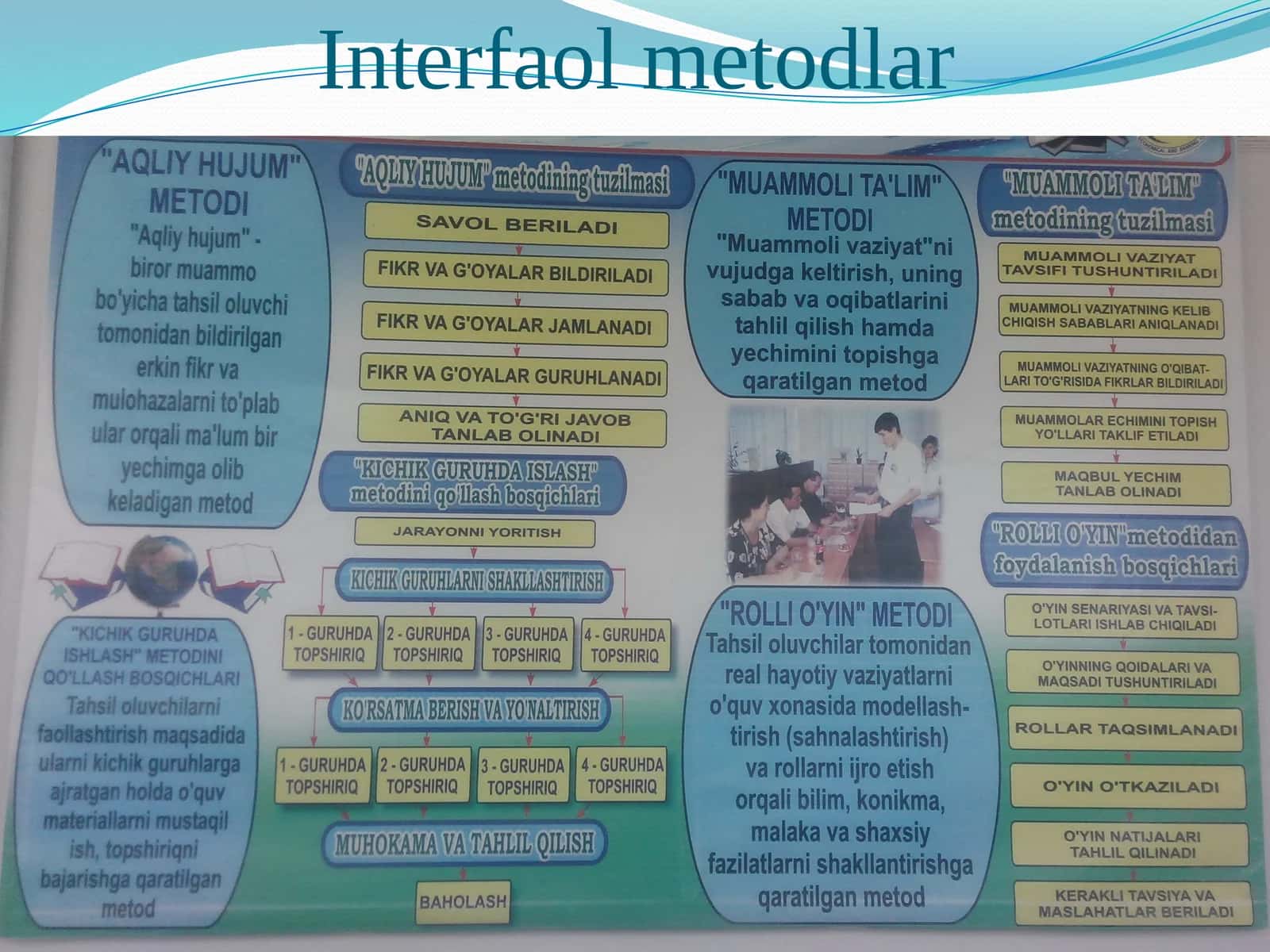 Interfaolmetodlar 1