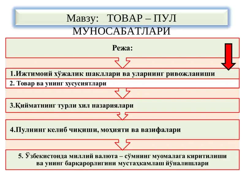 ТОВАР – ПУЛ МУНОСАБАТЛАРИ 1