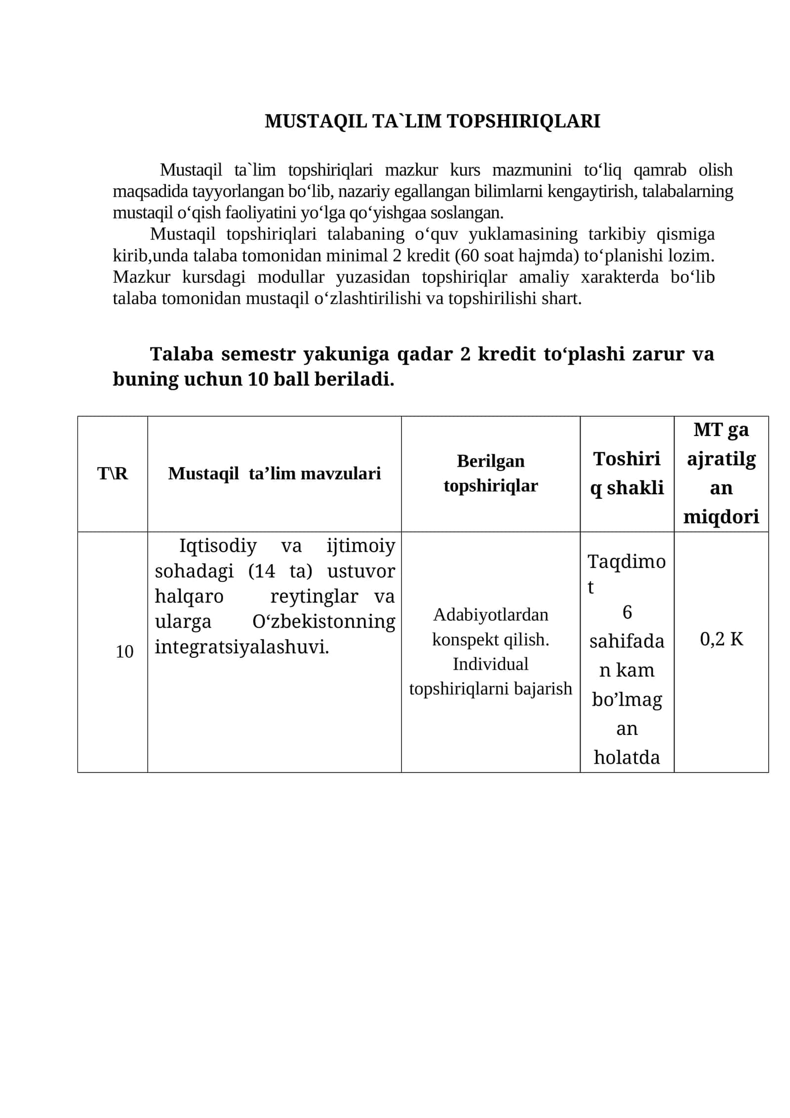 Mustaqil ta`lim topshiriqlari 1