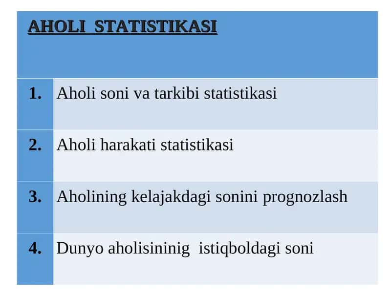 Aholi statistikasi 1
