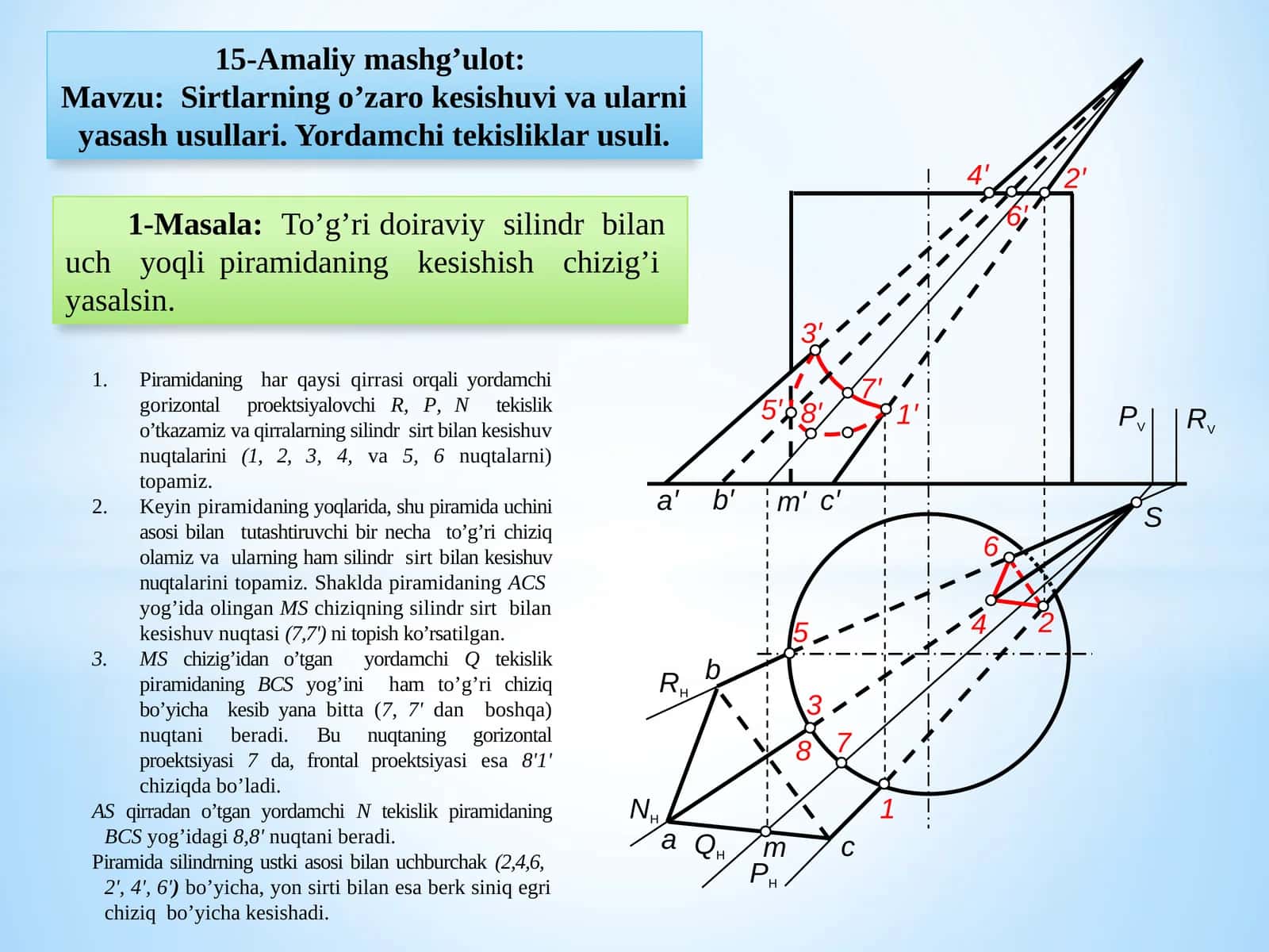 Sirtlarning o‘zarokesishuvivaularniyasashusullari.Yordamchitekisliklarusuli 1
